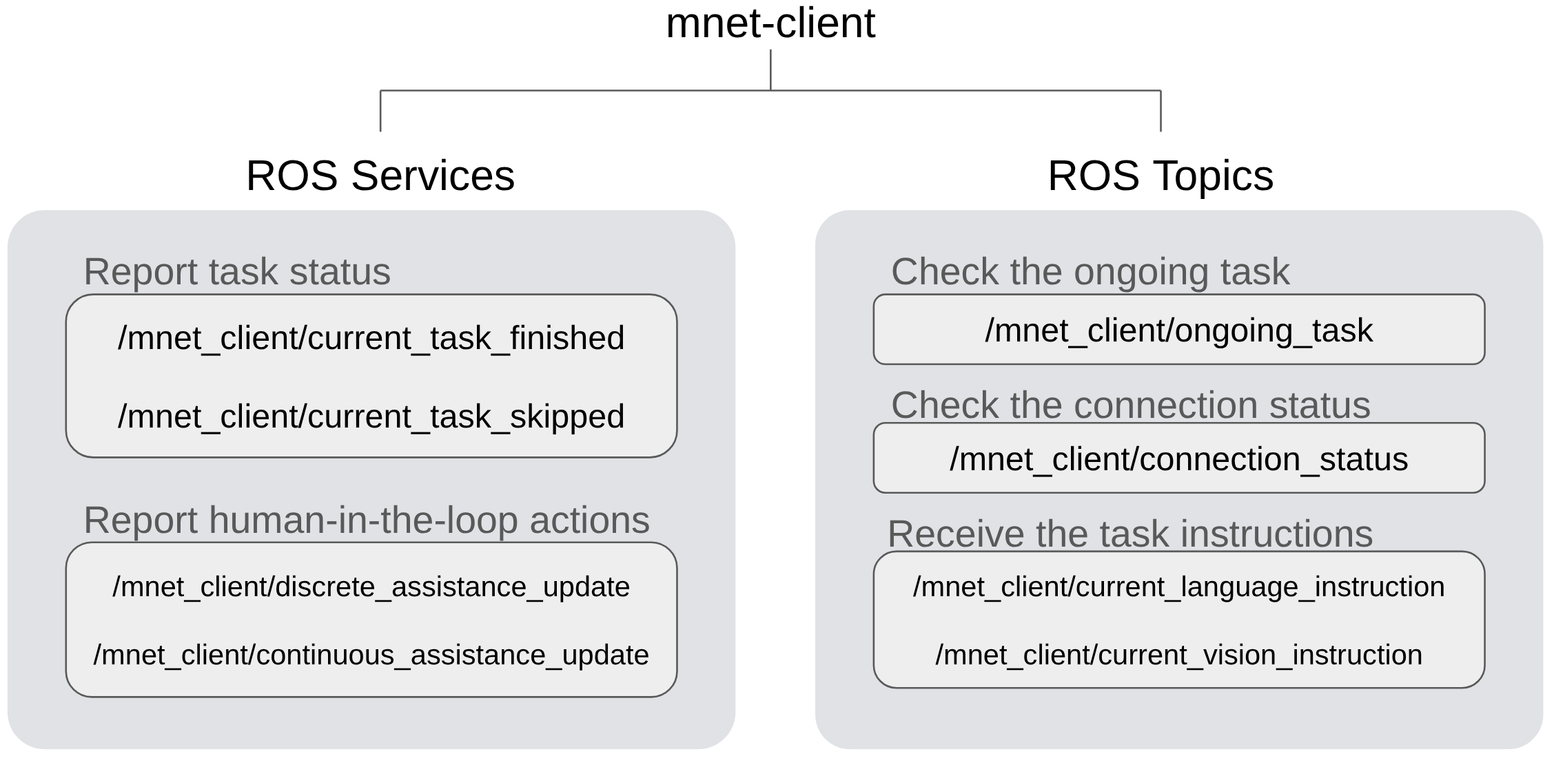 service_and_topic